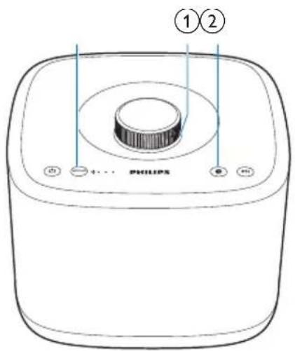 PHILIPS Microset BM5W - Signification du statut des voyants - 1