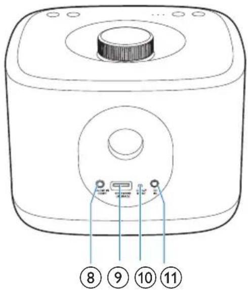 PHILIPS Microset BM5W - Présentation de l'unité principale - 2