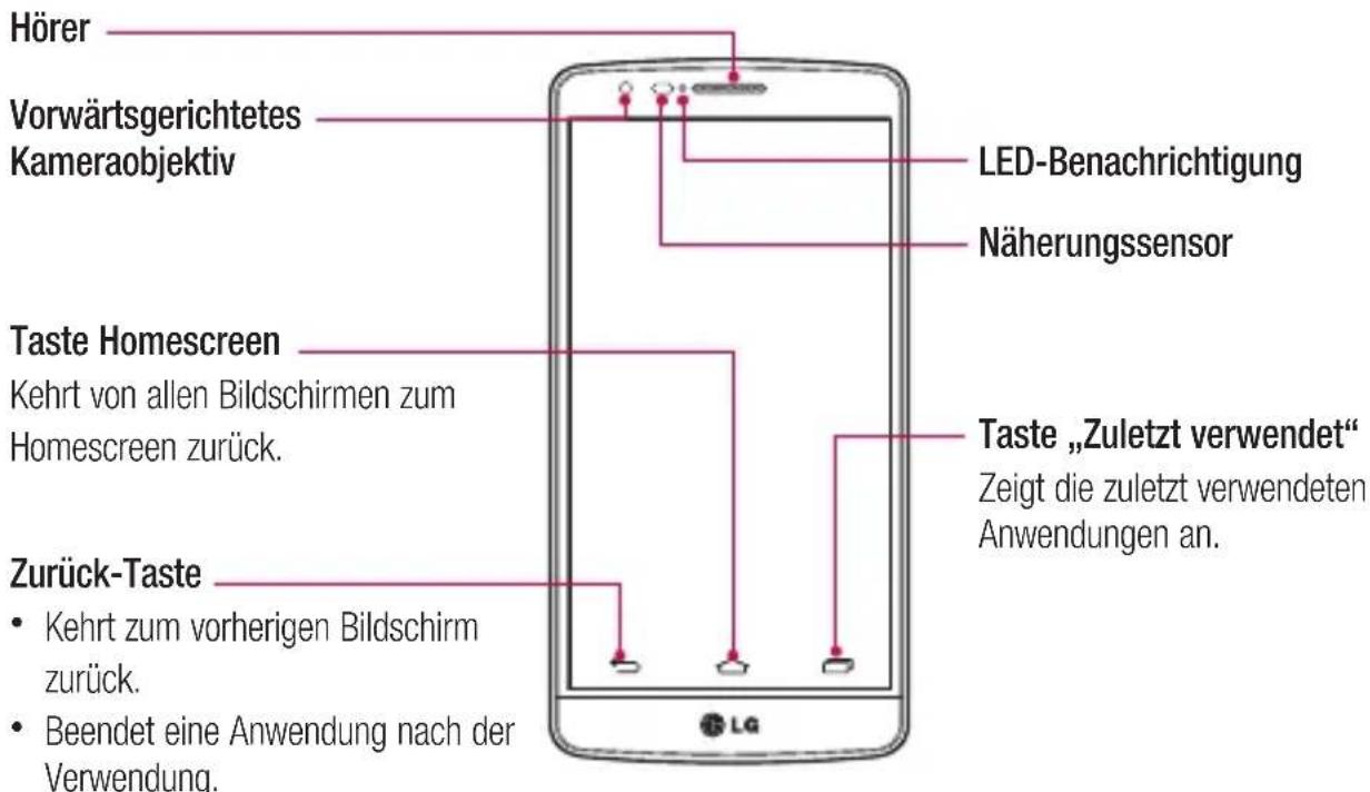Vodafone LG G3 s D722 - Telefonübersicht - 1