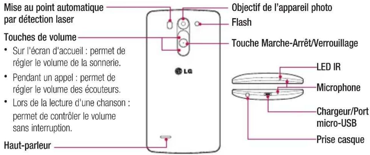 Vodafone LG G3 s D722 - AVERTISSEMENT - 1