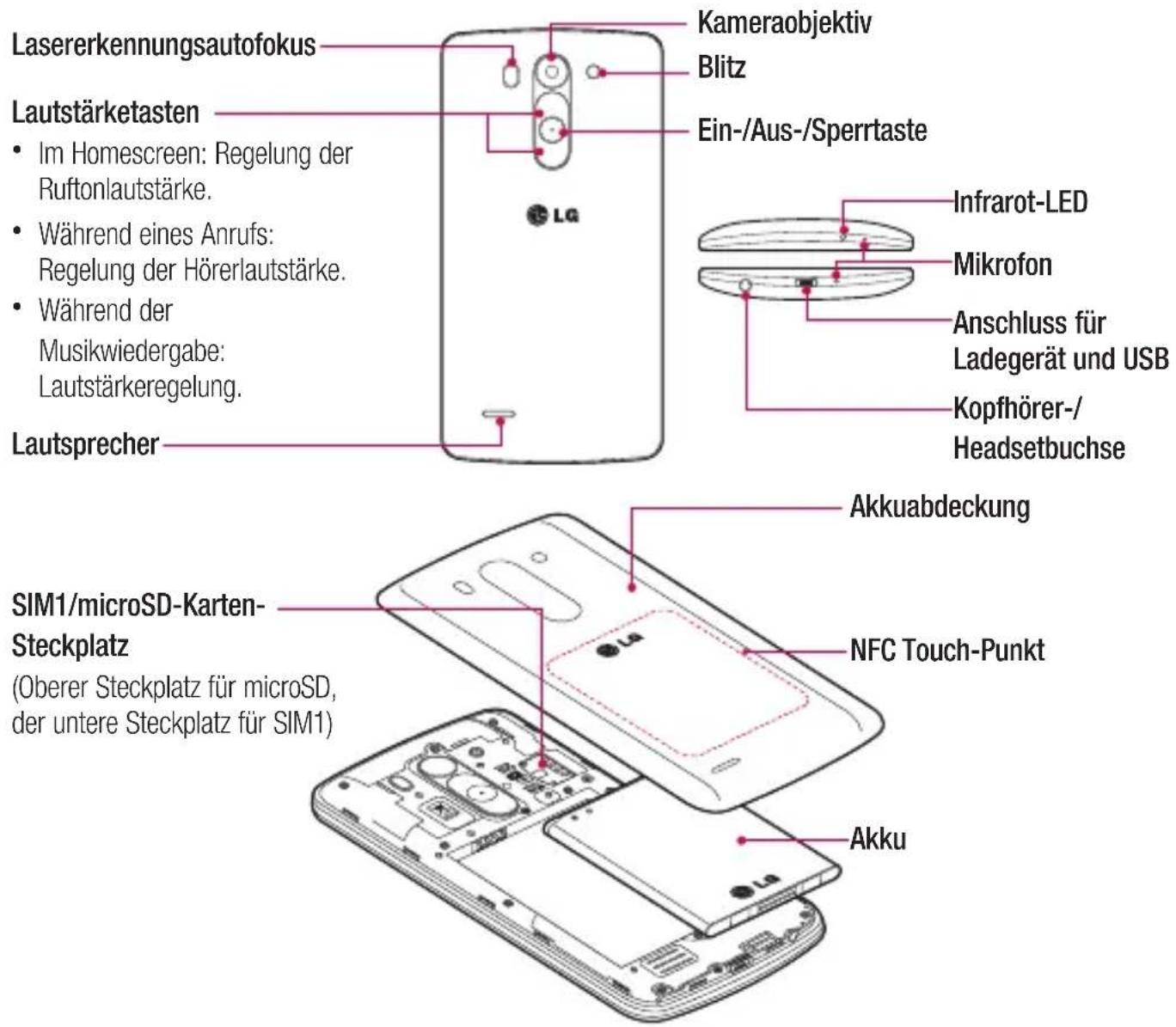 Vodafone LG G3 s D722 - WARNING - 1