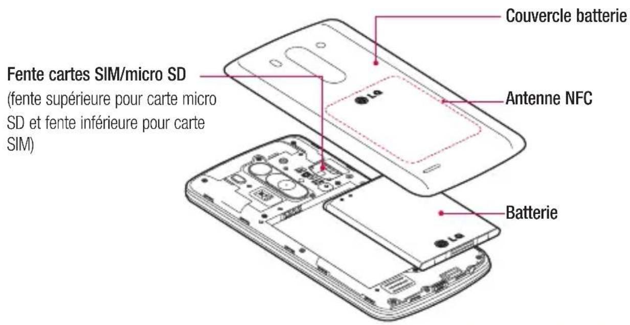 Vodafone LG G3 s D722 - AVERTISSEMENT - 2