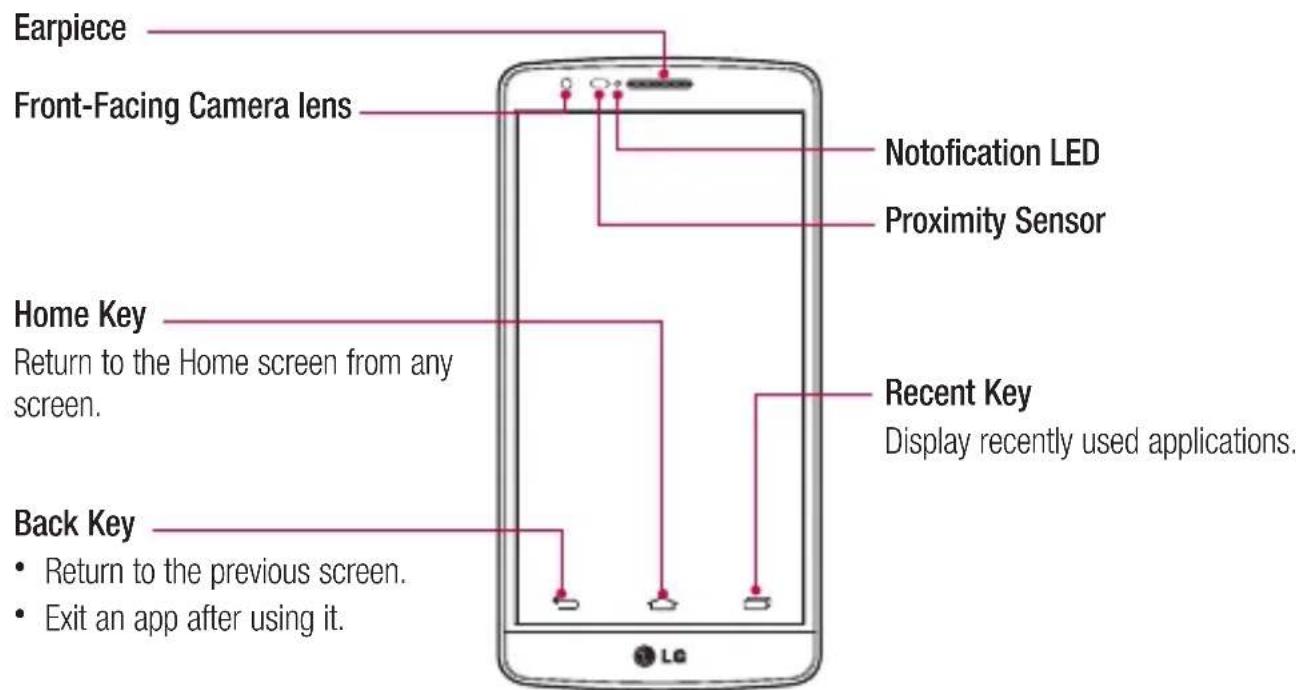Vodafone LG G3 s D722 - Phone overview - 1
