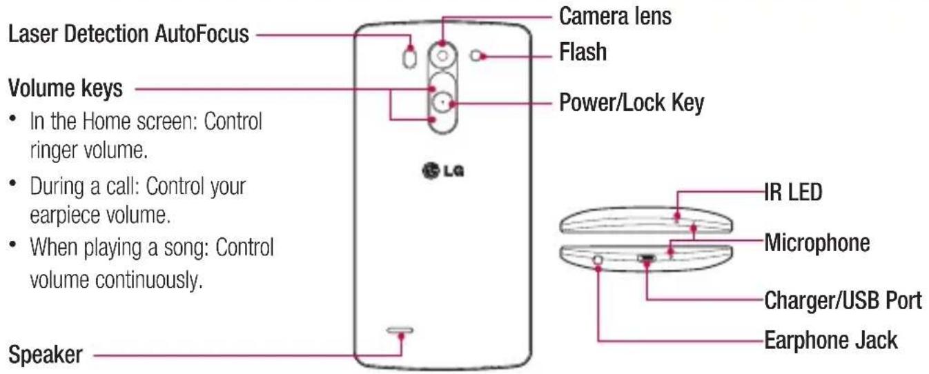 Vodafone LG G3 s D722 - Getting to know your phone - 1