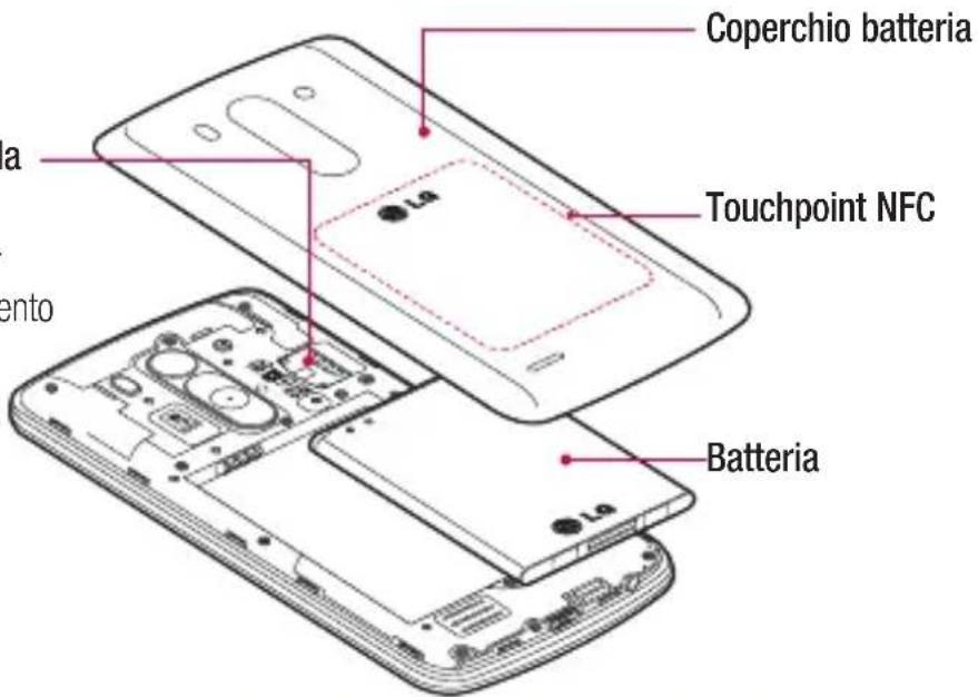 Vodafone LG G3 s D722 - Alloggamento della scheda SIM1/micro SD - 1