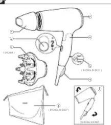 PHILIPS EssentialCare BHD002 - English - 1