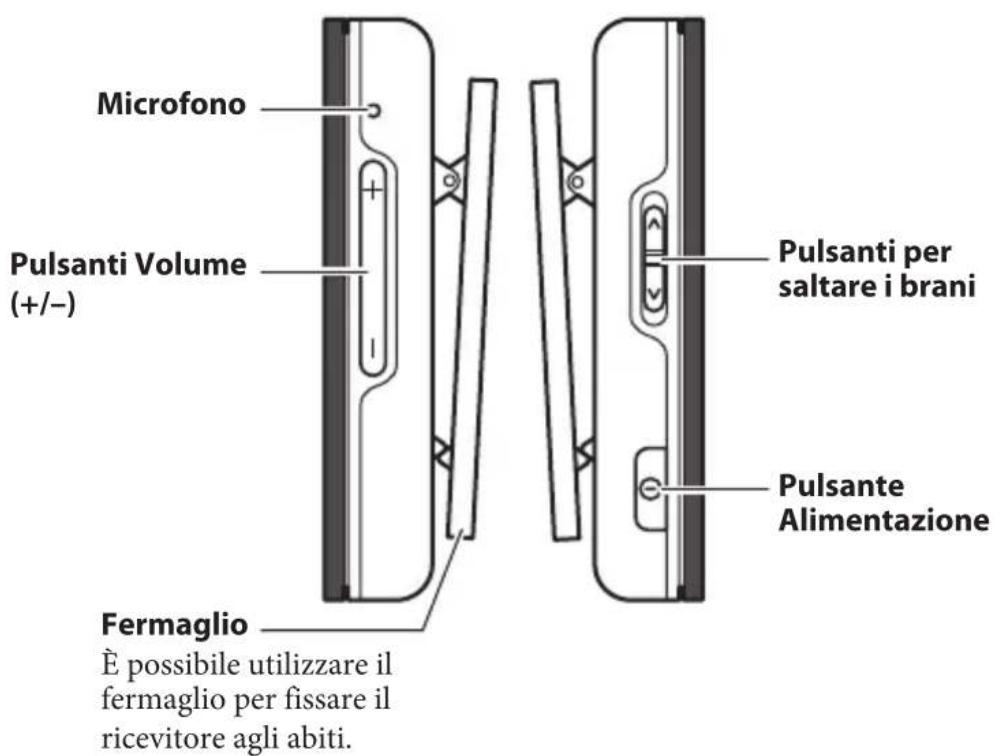 YAMAHA EPHWS01 - Utilizzare il ricevitore Bluetooth - 2