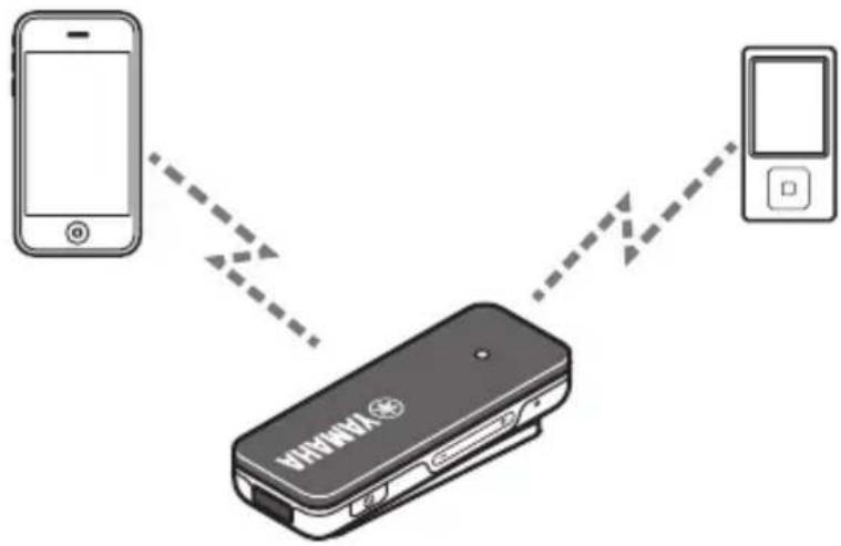 YAMAHA EPHWS01 - Användning av flera Bluetooth -enheter (flerpunktsanslutning) - 1