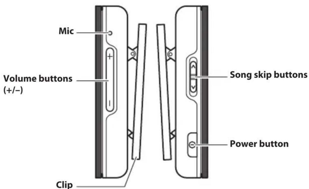 YAMAHA EPHWS01 - Description of each part - 2