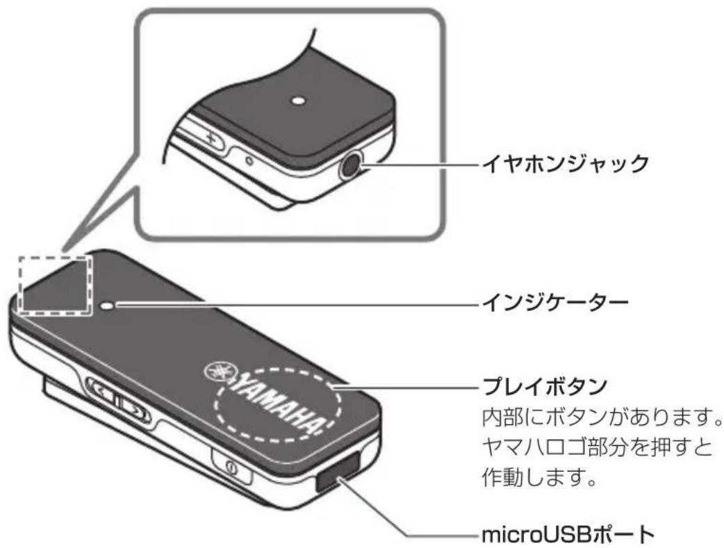 YAMAHA EPHWS01 - 各部の名称 - 1