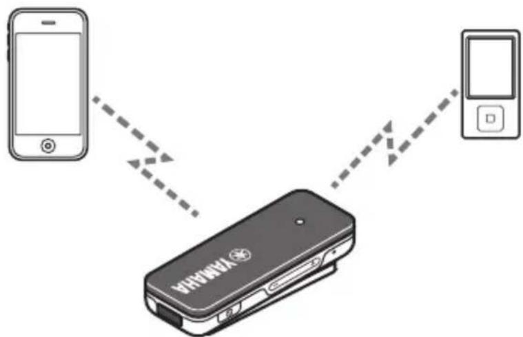 YAMAHA EPHWS01 - Использование нескольких устройств Bluetooth (multi-point connection) - 1