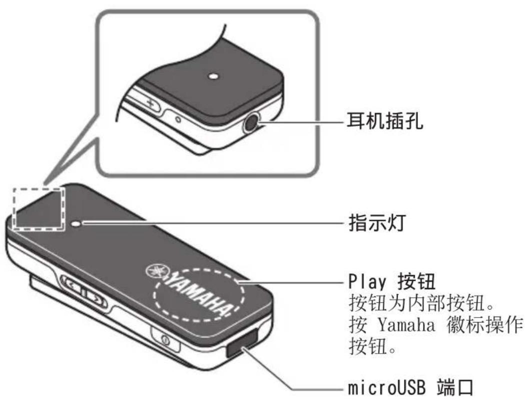 YAMAHA EPHWS01 - 每个部件说明 - 1