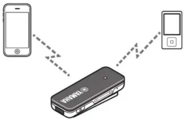 YAMAHA EPHWS01 - 複数のBluetooth 機器を使う（マルチポイント接続） - 1