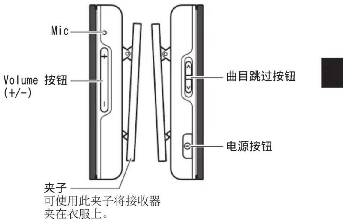 YAMAHA EPHWS01 - 每个部件说明 - 2