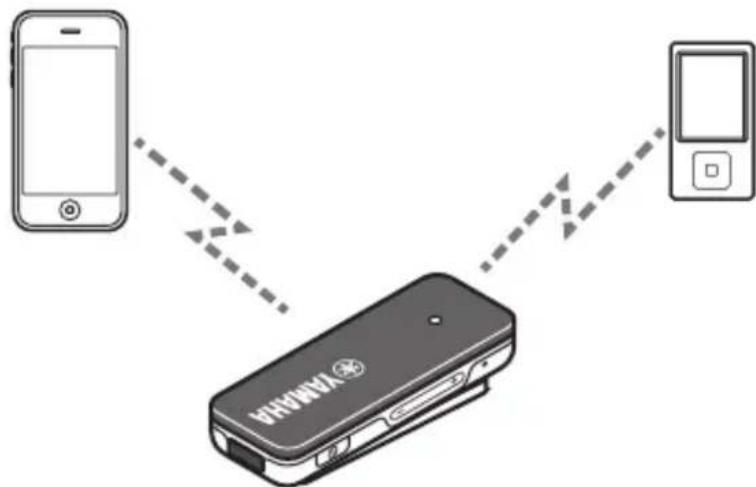YAMAHA EPHWS01 - Utilizzare più dispositivi Bluetooth (collegamento multi-punto) - 1