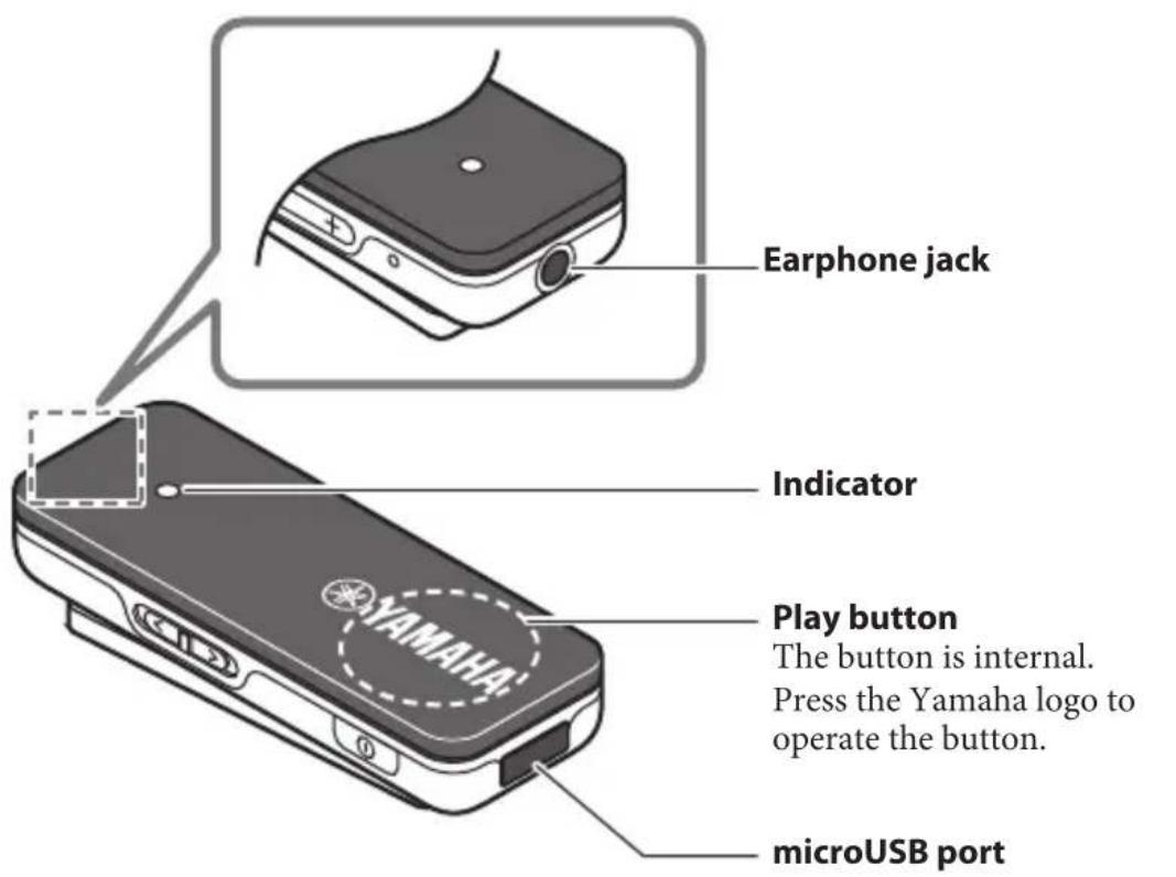 YAMAHA EPHWS01 - Description of each part - 1