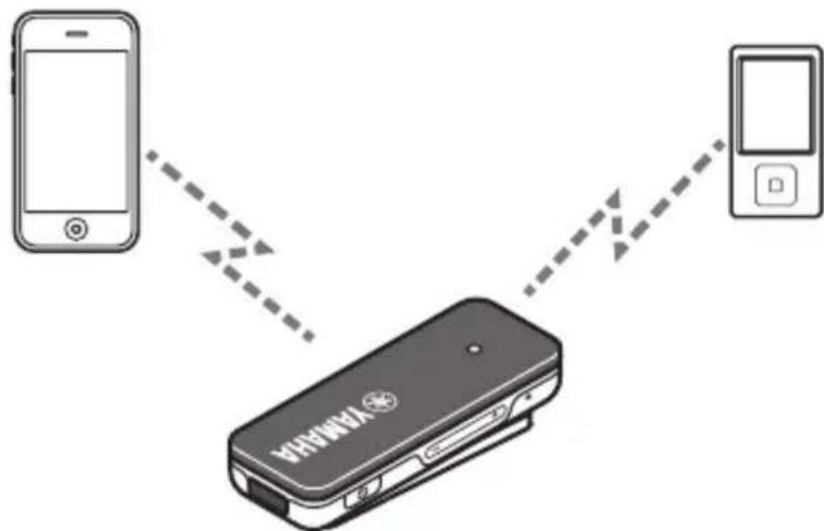 YAMAHA EPHWS01 - Meerdere Bluetooth-apparaten gebruiken - 1