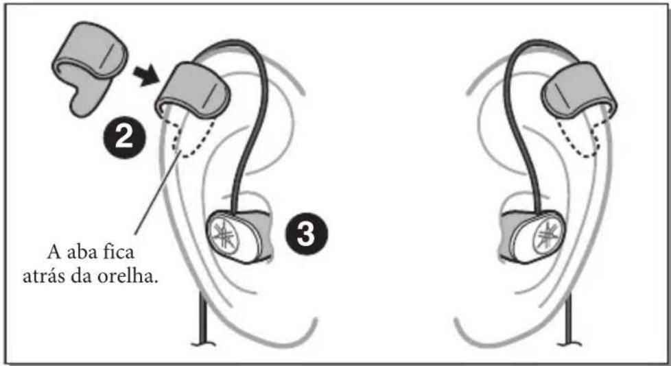 YAMAHA EPHWS01 - ② Coloque o prendedor de orelha na orelha de maneira que a aba saliente dele fique atrás da orelha. - 1