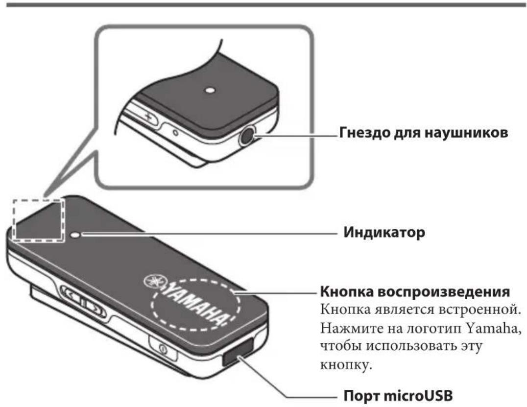 YAMAHA EPHWS01 - Описание каждой детали - 1