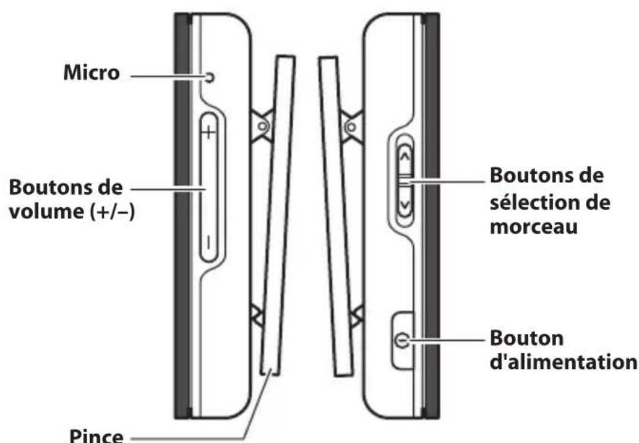 YAMAHA EPHWS01 - Utilisation du récepteur Bluetooth - 2