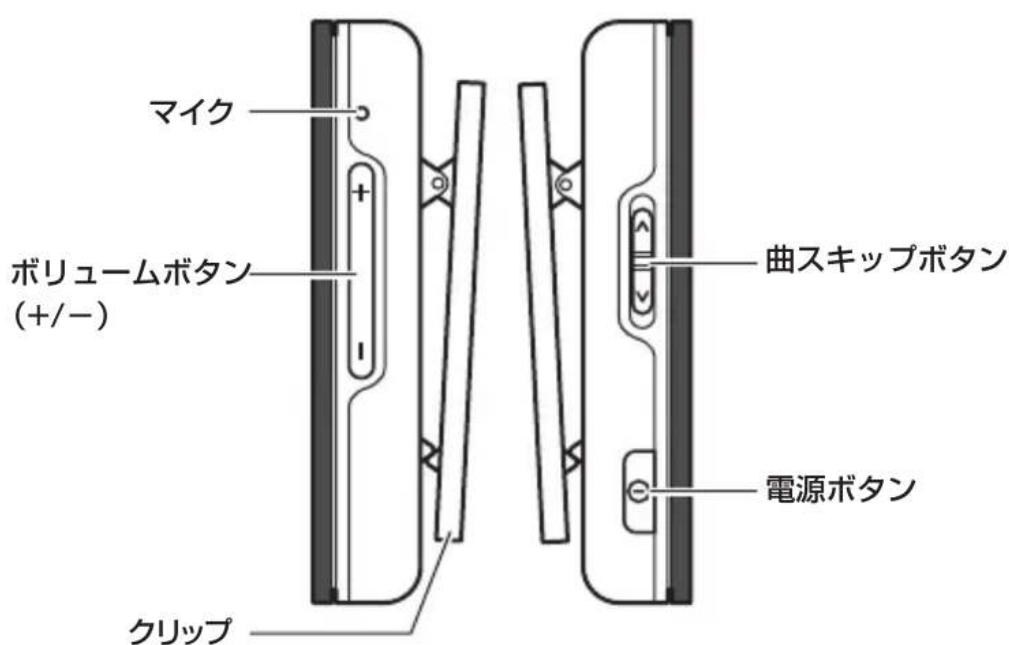 YAMAHA EPHWS01 - 各部の名称 - 2