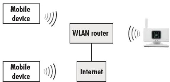 Pentatech AC20 - For more information on how to first set up the camera and how to first access it via the app, please also refer to the enclosed quick-start guide. - 2