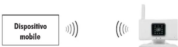 Pentatech AC20 - Primamessainfunzione - 1