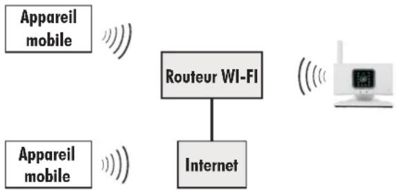 Pentatech AC20 - Appareil mobile - 4