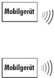 Pentatech AC20 - Zur Ersteinrichtung der Kamera und für denErstzugriff per App beachtenSie auchdiebeigelegte Kurzanleitung. - 5