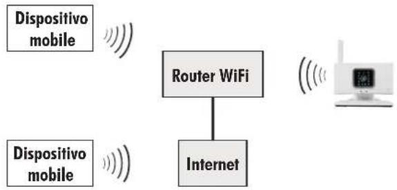 Pentatech AC20 - Primamessainfunzione - 2