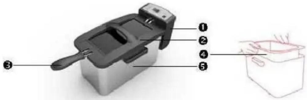 BRANDT FRI2102E - a) Description of the Deep Fryer - 1