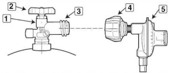 WEBER Spirit E320 - PELIGRO - 2