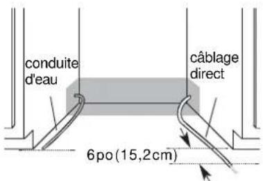 WHIRLPOOL WDF518SAAW - Préparer l'ouverturel'armoireal'airaccordsdeserviceexistants - 1