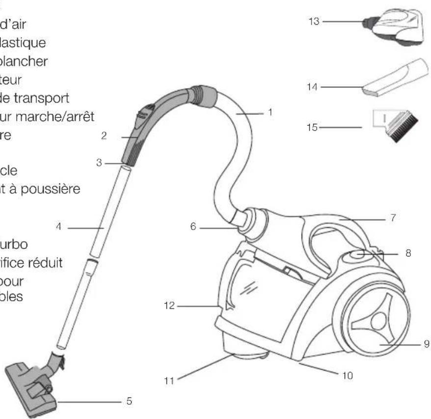 SUNBEAM 27499SB - UN COUP D'OEIL À VOTRE ASPIRATEUR-TRAÎNEAU SANS SAC - 1