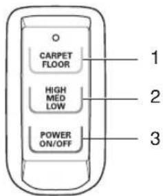 LG Total Care LuV400T - Fonctionnement des commandes - 1