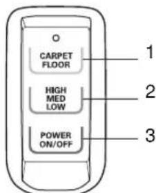 LG Total Care LuV400T - Control Operation - 1