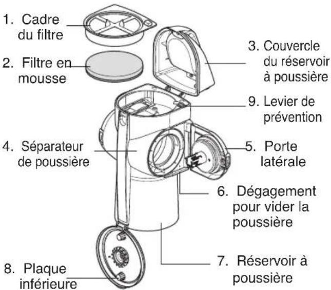 LG Total Care LuV400T - Éléments clés : - 1