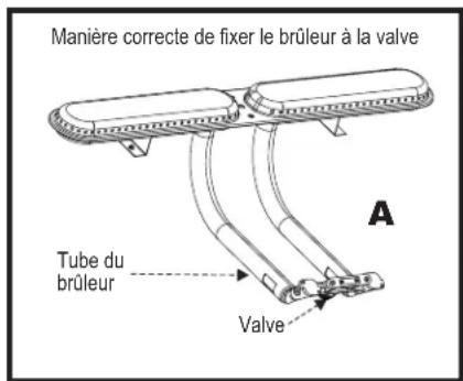 CHAR BROIL C23G3 - TRÉS IMPORTANT : les tubes de brûleur doivent entre à nouveau dans les ouvertures de valve. Voir le schéma A. - 1