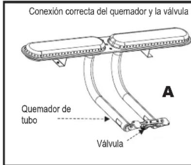CHAR BROIL C23G3 - MUY IMPORTANTE: Los tubos del quemador se debenvoltar a conectar en las aberturas de la valvula. Vea la ilustracion (A). - 1