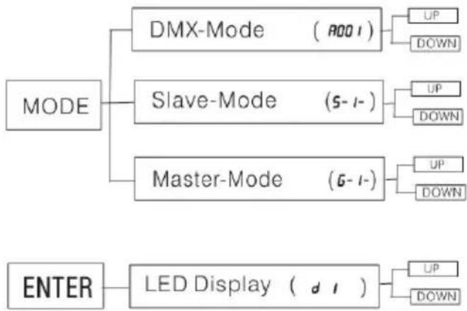 BOOMTONEDJ EVO II LED - Main Function - 2