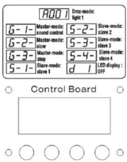 BOOMTONEDJ EVO II LED - Détail de la navigation : - 1