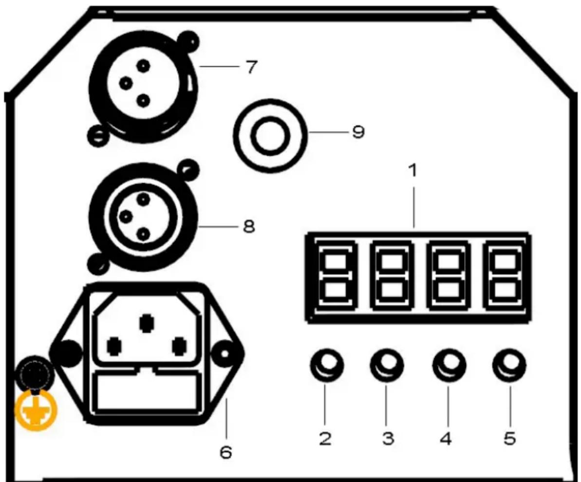 BOOMTONEDJ EVO II LED - 2- Unit Description - 1