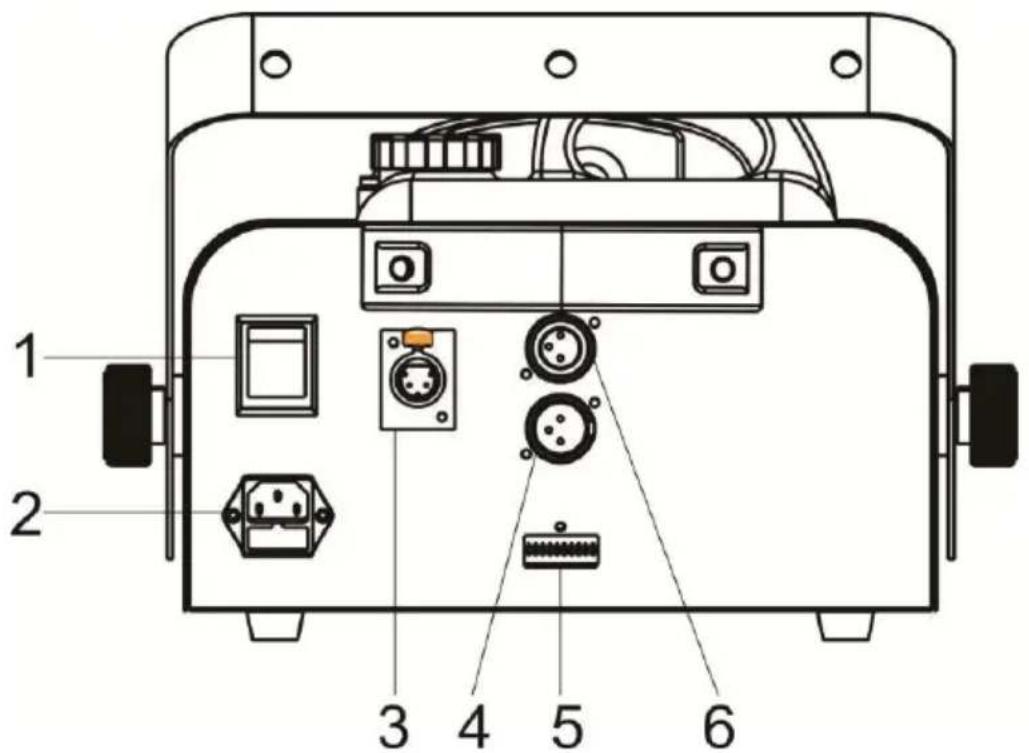 BOOMTONEDJ FOG 3000 DMX - Device overview - 1