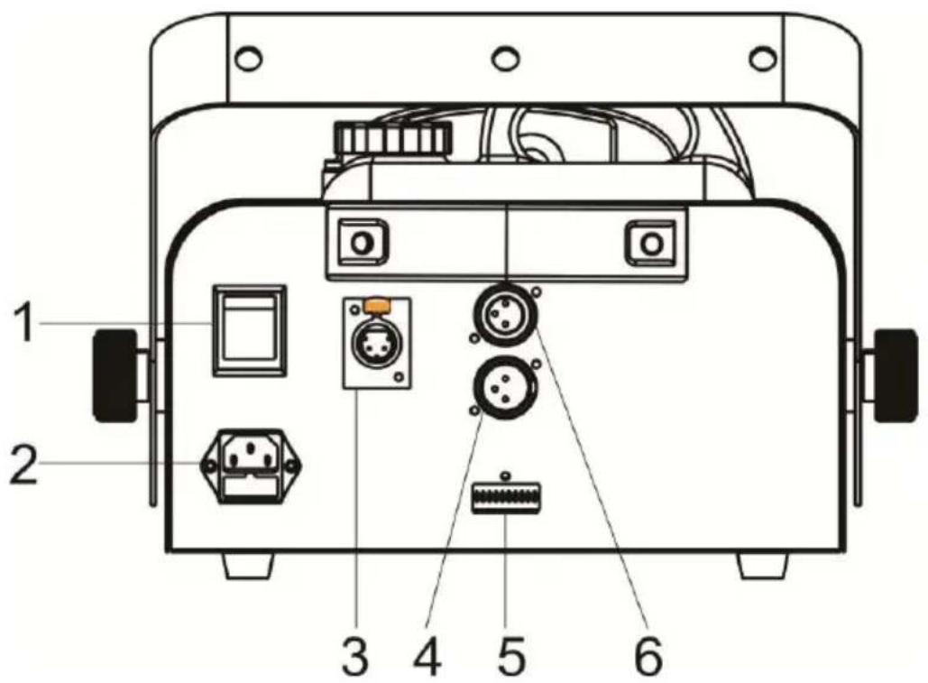BOOMTONEDJ FOG 3000 DMX - Panneau de contrôle. - 1