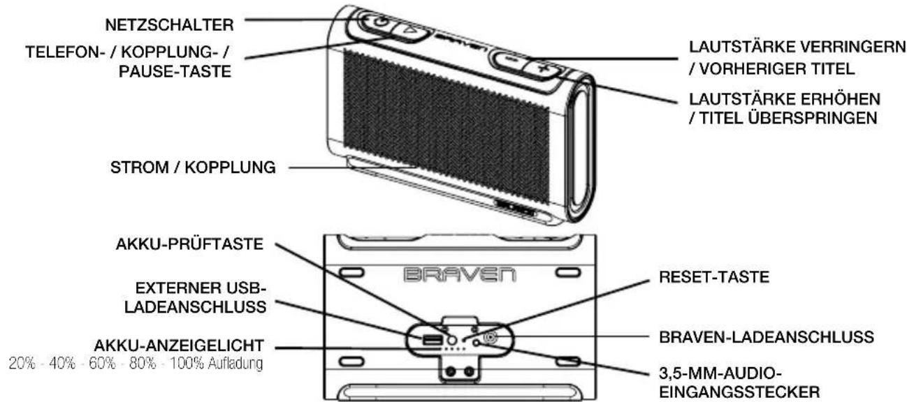 BRAVEN Balance - ADVERTENCIAS Y PRECAUCIONES / INFORMACION LEGAL - 2