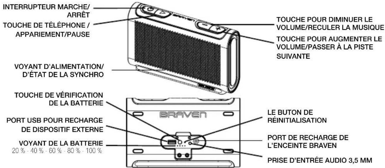 BRAVEN Balance - FAMILIARISEZ-VOUS AVEC L'ENCEINTE BRAVEN - 1