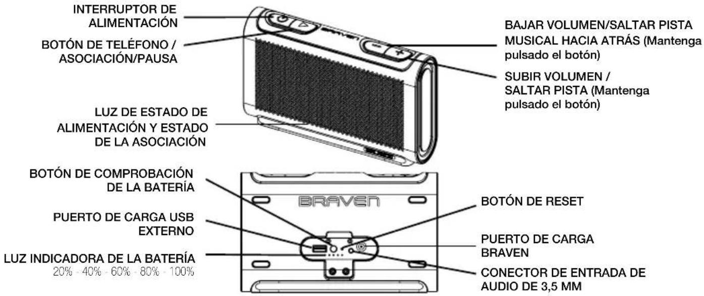 BRAVEN Balance - AVERTISSEMENTS ET MISES EN GARDE / INFORMATIONS JURIDIQUES - 1