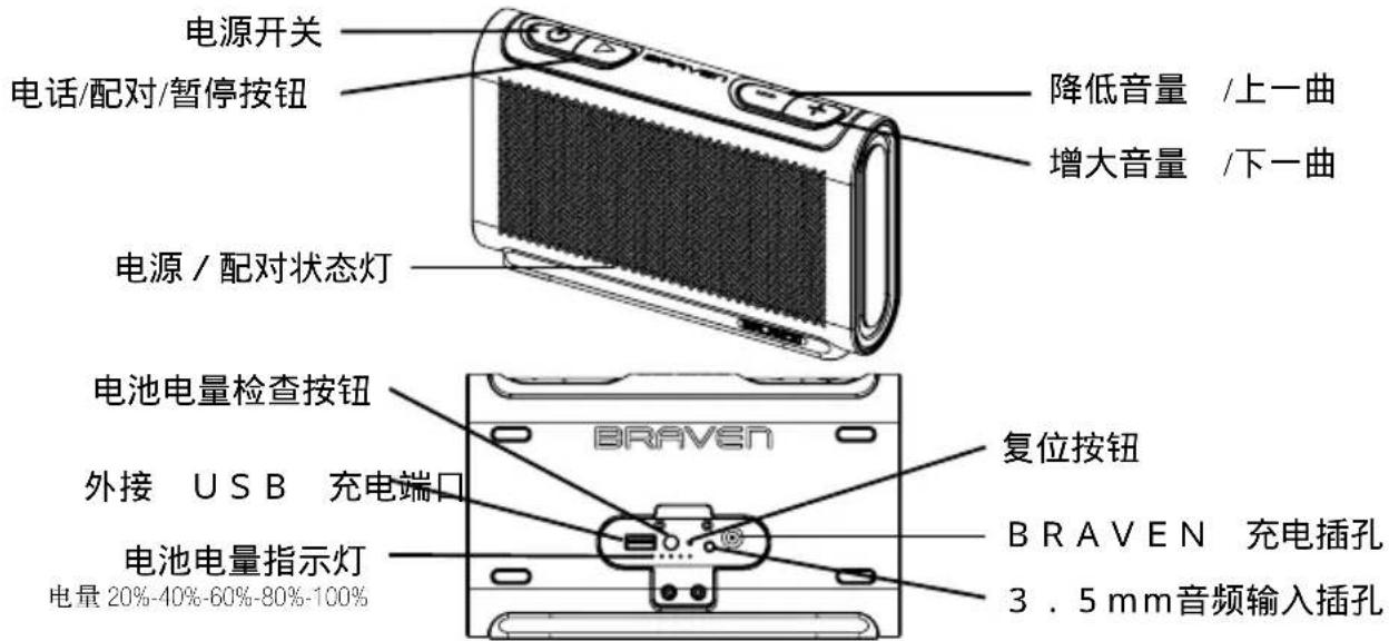 BRAVEN Balance - 了解 BRAVEN - 1