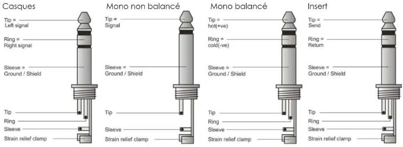 DAP-Audio P900 - Câbles de connexion - 1
