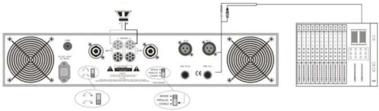DAP-Audio P900 - Utilisation en mode pont mono - 1